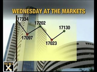 Sensex closes above 17,000 mark