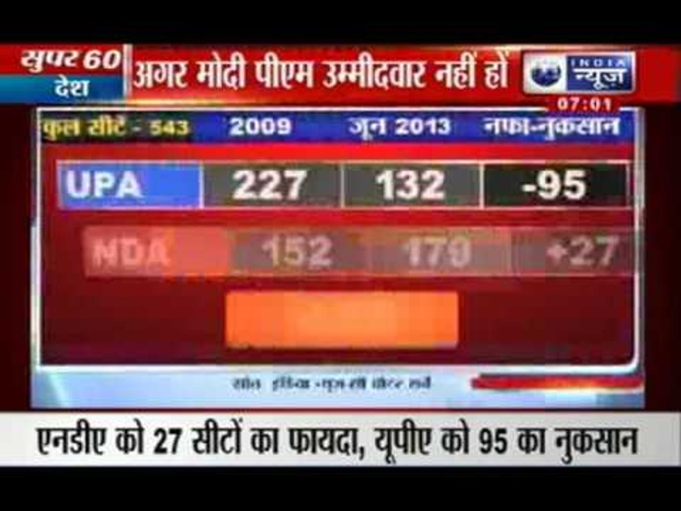 JDU might fail without Narendra Modi