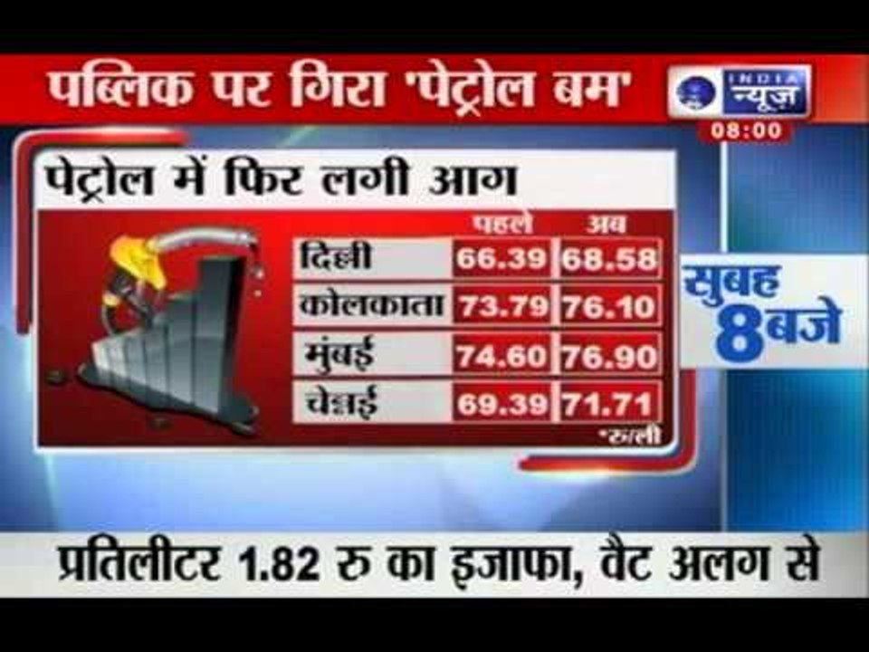 India News : Hike in petrol prices in India