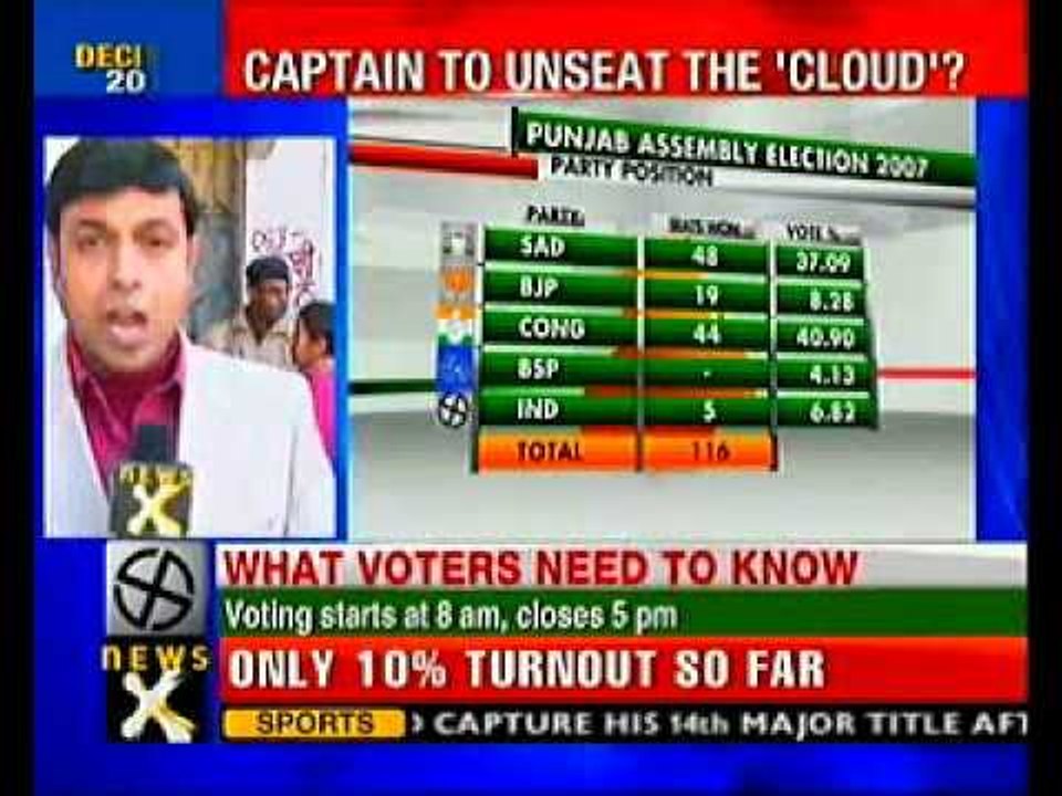 Decision 2012: Voting underway in Punjab