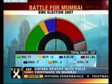 BMC poll results to be announced today-NewsX