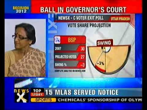 Congress distances from Beni's view on tie up with BSP - NewsX