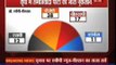BJP lead in Uttar Pradesh with 38 seats: ABP News-Nielsen Opinion Poll