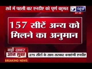 2014 Lok Sabha polls:Survey says NDA will get 275 seats