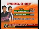 Uddhav's angioplasty successful, Sena-MNS patch-up on cards - NewsX