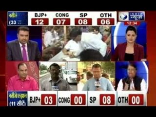 Samajwadi Party outshines by 8 seats in Uttar Pradesh