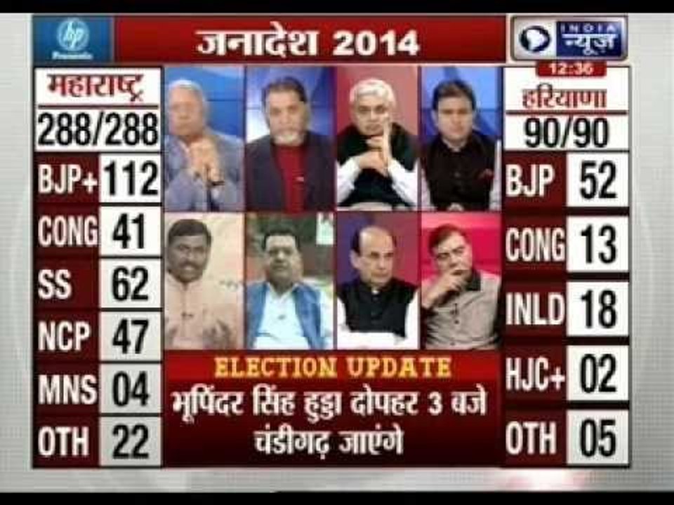 Haryana election result: Hooda accepts defeat, BJP set to form government