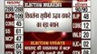 Haryana election results: BJP inching towards majority