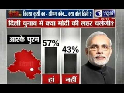 Beech Bahas: Kya Bole Dilli: Whose government this time in Delhi ?