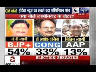 India News opinion pole on Delhi elections 2015