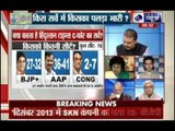 Tonight with Deepak Chaurasia: Result of 7 opinion poll