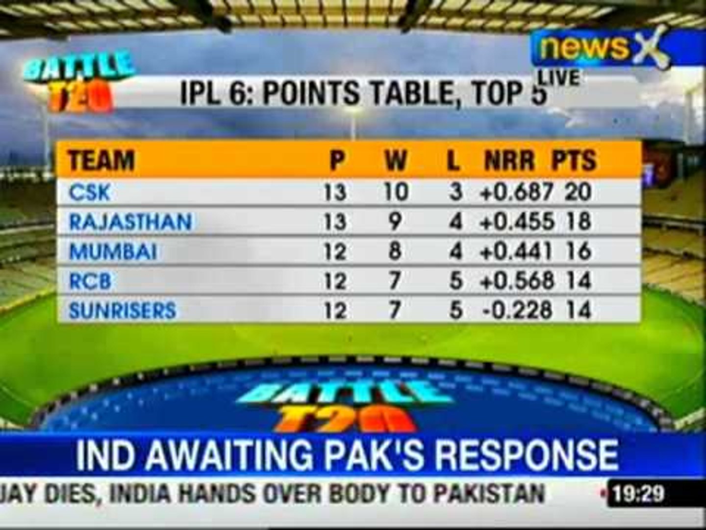 News X Ipl 2013 Standings Of Teams On The Point Table Video Dailymotion The...