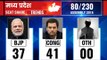 Madhya Pradesh Assembly Election Results 2018: Counting till 9:00 AM