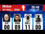 Mizoram Assembly Election Results 2018: Counting till 9:00 AM