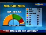 NDA's stand without JD(U) in Lok Sabha