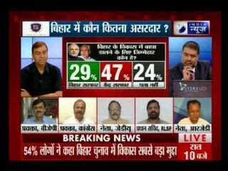 Download Video: Tonight with Deepak Chaurasia: Survey on Bihar Election By India News