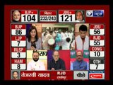 Bihar polls results: Nitish set to return as Bihar CM with clear mandate