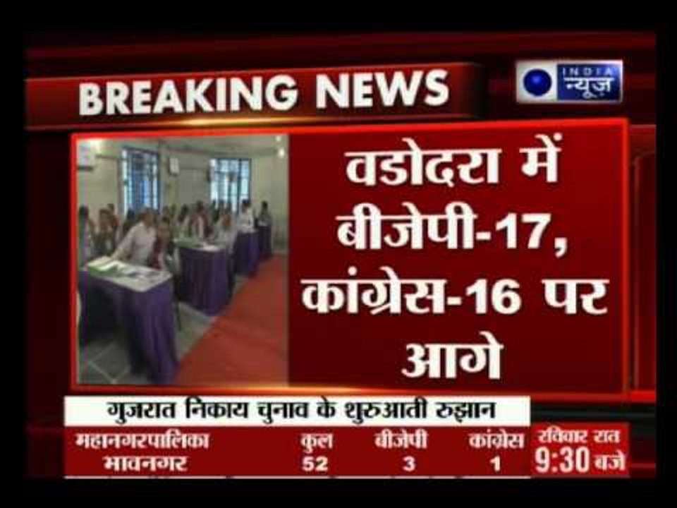 Gujarat civic poll : Congress leads in Surat and Rajkot; BJP leads in Ahmedabad and Vadodara