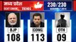 Madhya Pradesh Election Results 2018, Counting updates till 11.30 AM