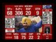 Punjab Election Result 2017: Navjot Singh Sidhu said, It's  Congress revival in Punjab