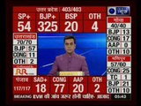 Election Results 2017: BJP creates 'history' in Uttar Pradesh