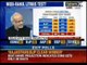 Delhi Assembly elections: Voting percentage above 75% - NewsX
