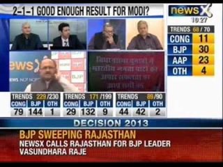 Assembly election results 2013 live 4 : BJP takes massive lead in Rajasthan - NewsX