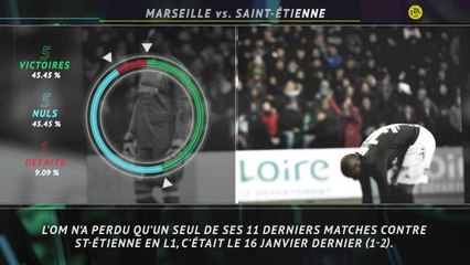 La belle affiche - L’OM et les Verts lancent le sprint à l’Europe