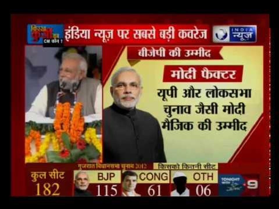 गुजरात विधानसभा चुनाव की तारीखों का ऐलान आज | EC to announce dates for Gujarat elections today