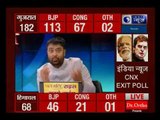 इंडिया न्यूज CNX एग्जिट पोल: एग्जिट पोल पर हार्दिक पटेल का दवा; कांग्रेस लाएगी 100 से ज्यादा सीटें