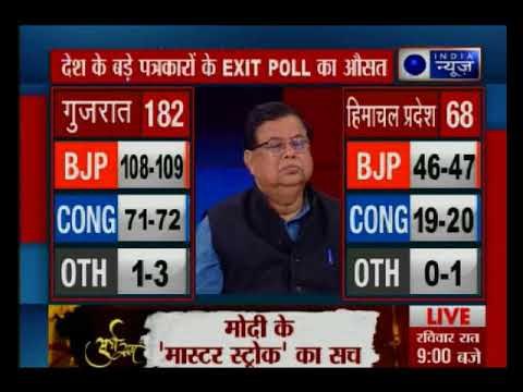 एग्जिट पोल: देश के बड़े पत्रकार गुजरात और हिमाचल में किस पार्टी को दे रहे हैं कितनी सीटें? | Part 3