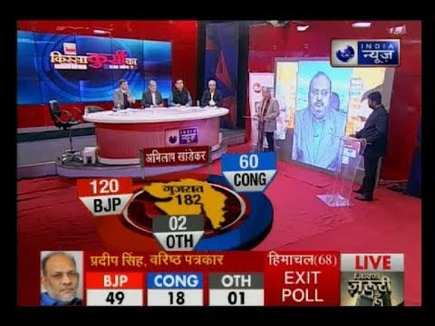एग्जिट पोल: देश के बड़े पत्रकार गुजरात और हिमाचल में किस पार्टी को दे रहे हैं कितनी सीटें? | Part 1