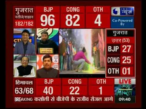 Gujarat Assembly results 2017: रुझान से मुरझाई बीजेपी, कांग्रेस आगे और बना सकती है सरकार !