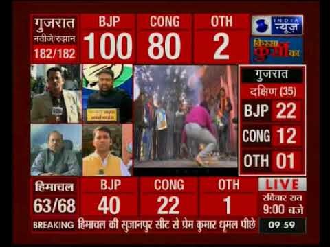 Gujarat Assembly Results 2017: रुझानों में बीजेपी फिर आगे, चुनाव रुझानों से शेयर बाजार में उछाल