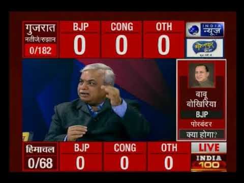 Assembly Results 2017: रुझानों में बीजेपी को बढ़त, 40 पर बीजेपी, 33 पर कांग्रेस आगे in Gujarat
