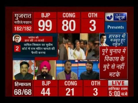 Assembly Poll Results 2017: क्या 2019 में अमित शाह को मात दे पाएंगे राहुल गाँधी?