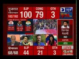 Assembly Poll Results 2017: इतनी मेहनत के बावजूद क्यों हुई राहुल गांधी की हार? MahaBahas