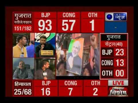 Gujarat Assembly results 2017: अल्पेश ठाकोर, जिग्नेश मेवाणी आगे, पोरबंदर से अर्जुन मोढ़वाडिया पीछे