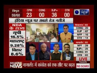 त्रिपुरा में नरेंद्र मोदी की लहर, बीजेपी का ऐतिहासिक प्रदर्शन ,पार्टी 35 सीट पर आगे