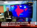 NewsX tracks India's mood: Who has India voted for?