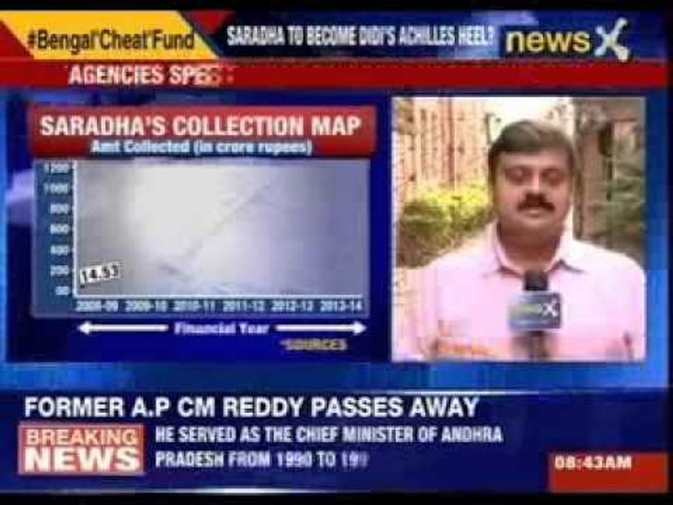 Saradha chit fund scam back to haunt Mamata Banerjee