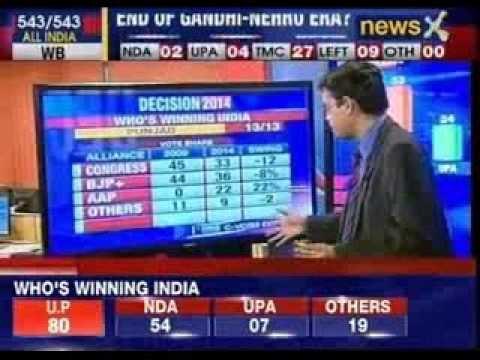 Opinion polls suggest massive defeat for Congress