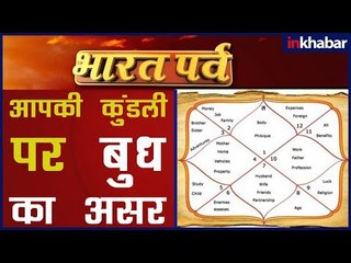 Download Video: जानिए कुंडली में बुध कैसे बनता है विदेश यात्रा का योग