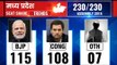 Madhya Pradesh Election Results 2018: Counting till 12 PM; बीजेपी फिर एक बार रेस में