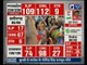 Madhya Pradesh election results के नतीजा रात 12 बजे तक आएंगे- Election Commission