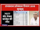 Rajasthan Election Results 2018: Jhunjhunu में BJP की जीत