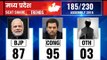 Madhya Pradesh Vidhan Sabha Election Results 2018, Counting Updates till 9.30 AM