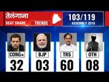 Telangana Assembly Election Results 2018: Counting till 9:30 AM