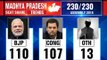 Madhya Pradesh Election Results 2018: Counting updates till 12:30 PM