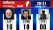 Chhattisgarh Vidhan Sabha election results 2018, Counting updates till 8:30 AM